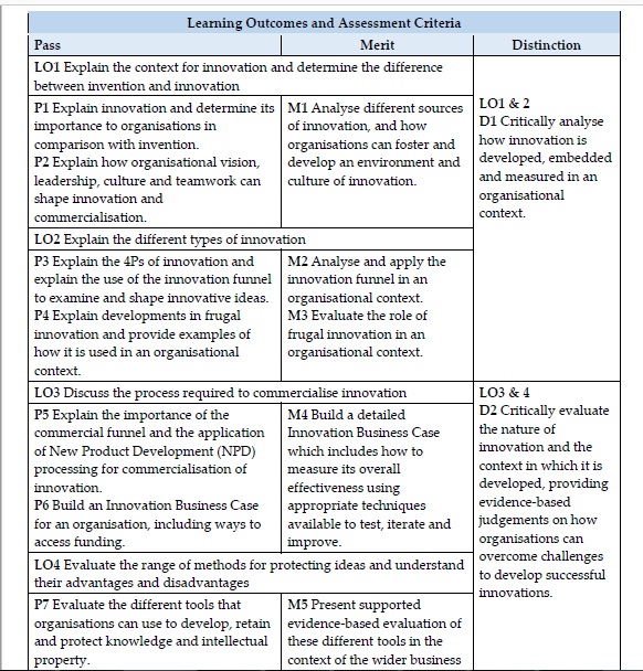 Unit 8 M/508/0494 Innovation & Commercialization - Learning Outcomes